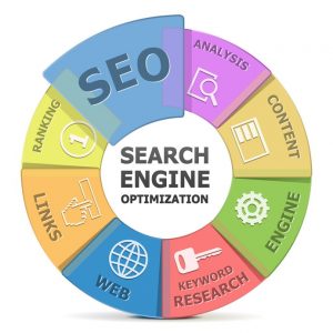 Real Estate SEO