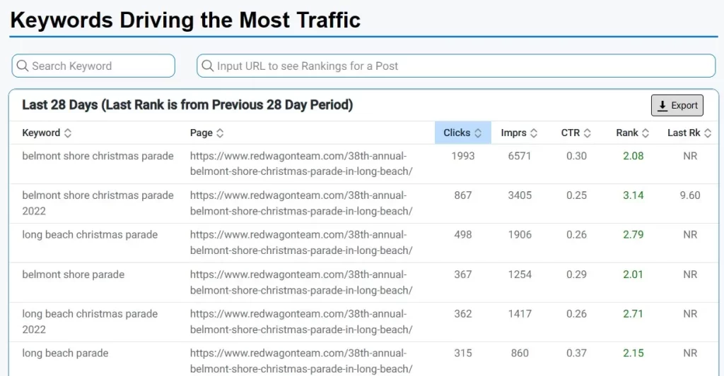 How to Rank in the Search Engines for a Keyword
